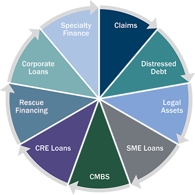 Multi-Asset - HighVista Strategies